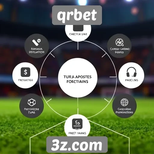 Análise da funcionalidade do site qrbet
